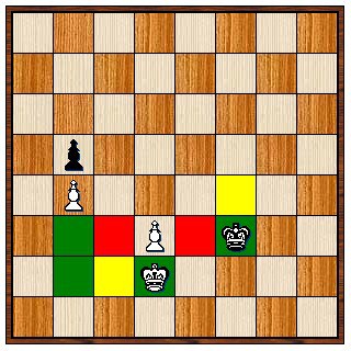 5 Endgame Concepts You Must Know to Play Better Chess 3 image 13