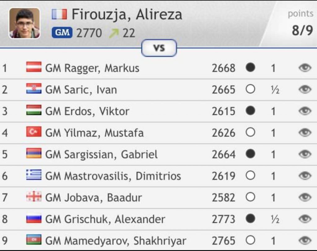 Alireza Firouzja performance at the European Team Championship 