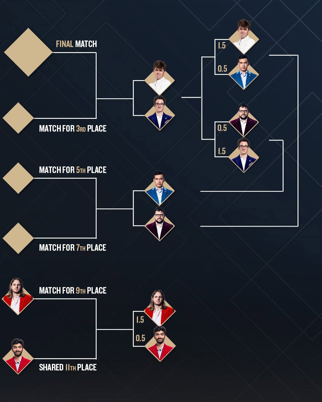 Magnus Carlsen Defeats Nakamura to Clinch Paris Freestyle Chess Grand Slam Title 2 AD 4nXc81gbmHdu79vEzC3JcdxKIeLzpzLPMLpAMI4k5pU8g 4tD6MhkAVAFZEMIE QOYRL5eM3X89nS4DfdSCd601jQ23Y3n0r36QSroVz08WsA32Go2o3mJZSujaTu2 GMw