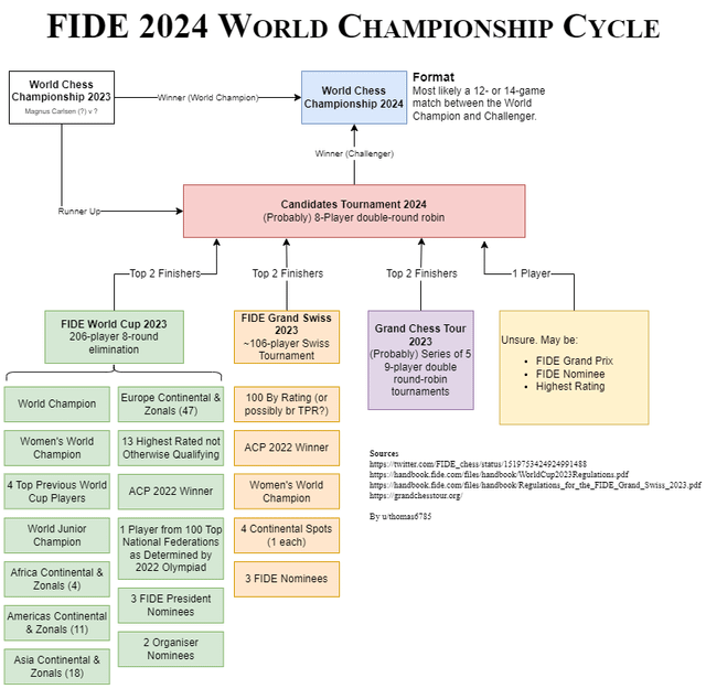 What is the FIDE World Championship Circuit? 2 AD 4nXcM1uVHYGURhFOrmVNhdXNagCAKazfnHxCqkEUz UAFa9QApb6uWn0lmsysDlO39SR3mcVCGFi6O78lCY5iepN GtM8kb7 qGJl7fFD4Bt8m3qfWJA9VhMKIit0nzRabbuZrarQlg