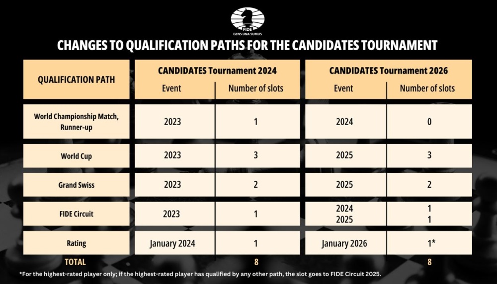 What is the FIDE World Championship Circuit? 4 AD 4nXcqds2K23Lv5OcaSRW4huAs3tX5DxlXwA2B1ZpEOFRIcugYoZmO aNHiFoTN4 mAJfJfbqjnLIQKw71M6kS DUMhqxmQlTZIbfBD GboiWGkroCZ3SeIiqz2mv1cSUwLuklyQD6hw