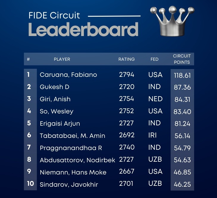 What is the FIDE World Championship Circuit? 3 AD 4nXczUEky6 yz8l7BhX bs4tIyOPeHJUxdAU 73VUqwb RKPwSVDbINjXBWMnot9b6H hiie p0nNPwtaK5DOgoCocdXQAgdnX PsaonVykNUBu2ScVJuRFB56aUs4oU jVQK3wPdTw