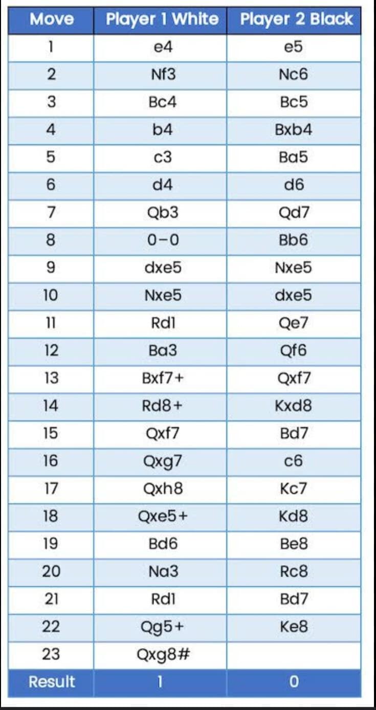 Why You Enjoy Bullet Chess So Much 6 AD 4nXdiDgKbqpSGzv t20x0UEUaBFWmMxWxUjCEwuRvgGyvDXDQB8IgTmytAi8Y2mx1vb 2Q2rpeB lImkeVozrLoc DWPmUUneOUryRAbJ9XUJ fOytZnRPS2Rd32FDuQUURMnmBzPg