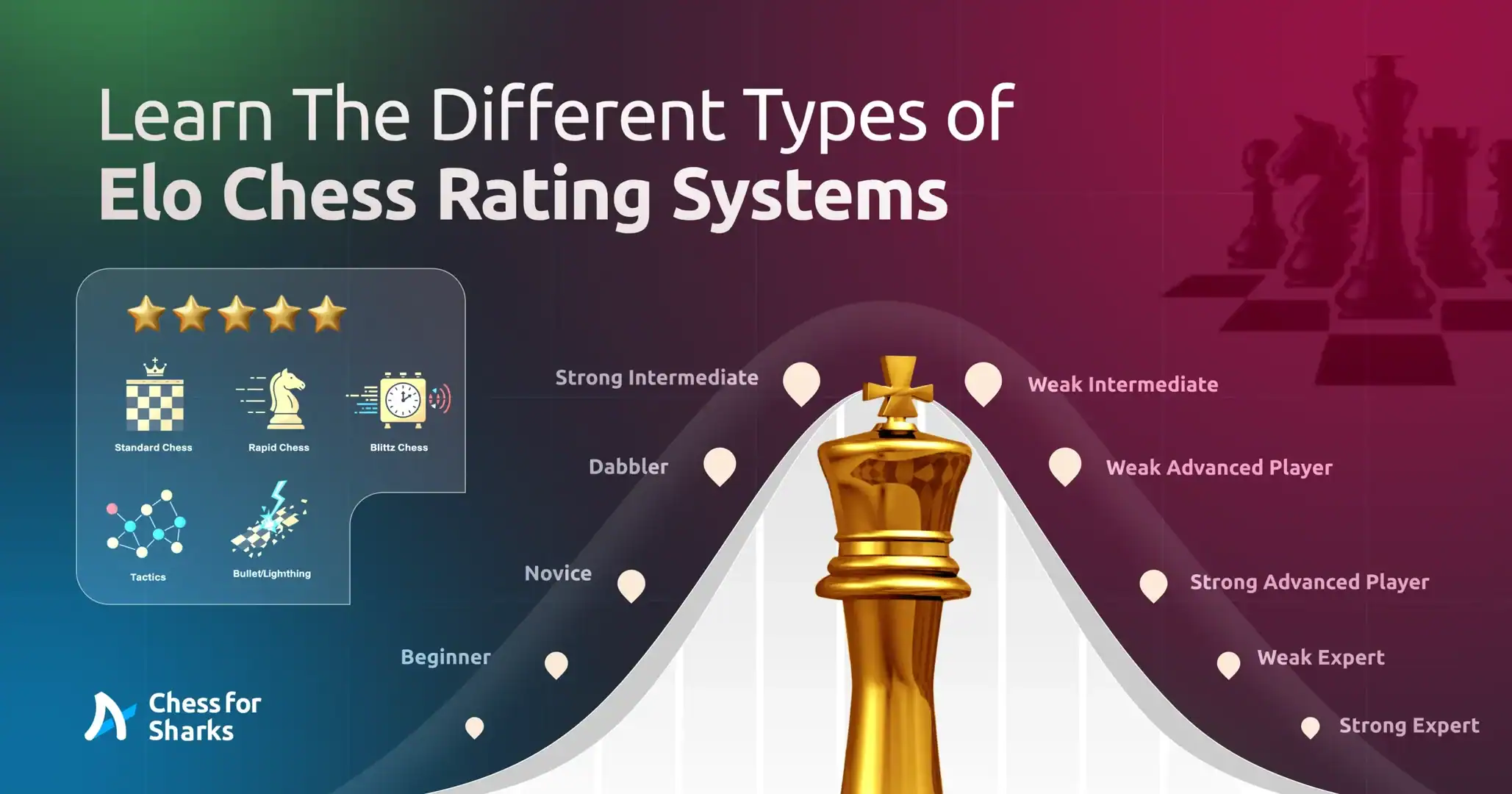 Graphic showing the types of elo chess rating systems