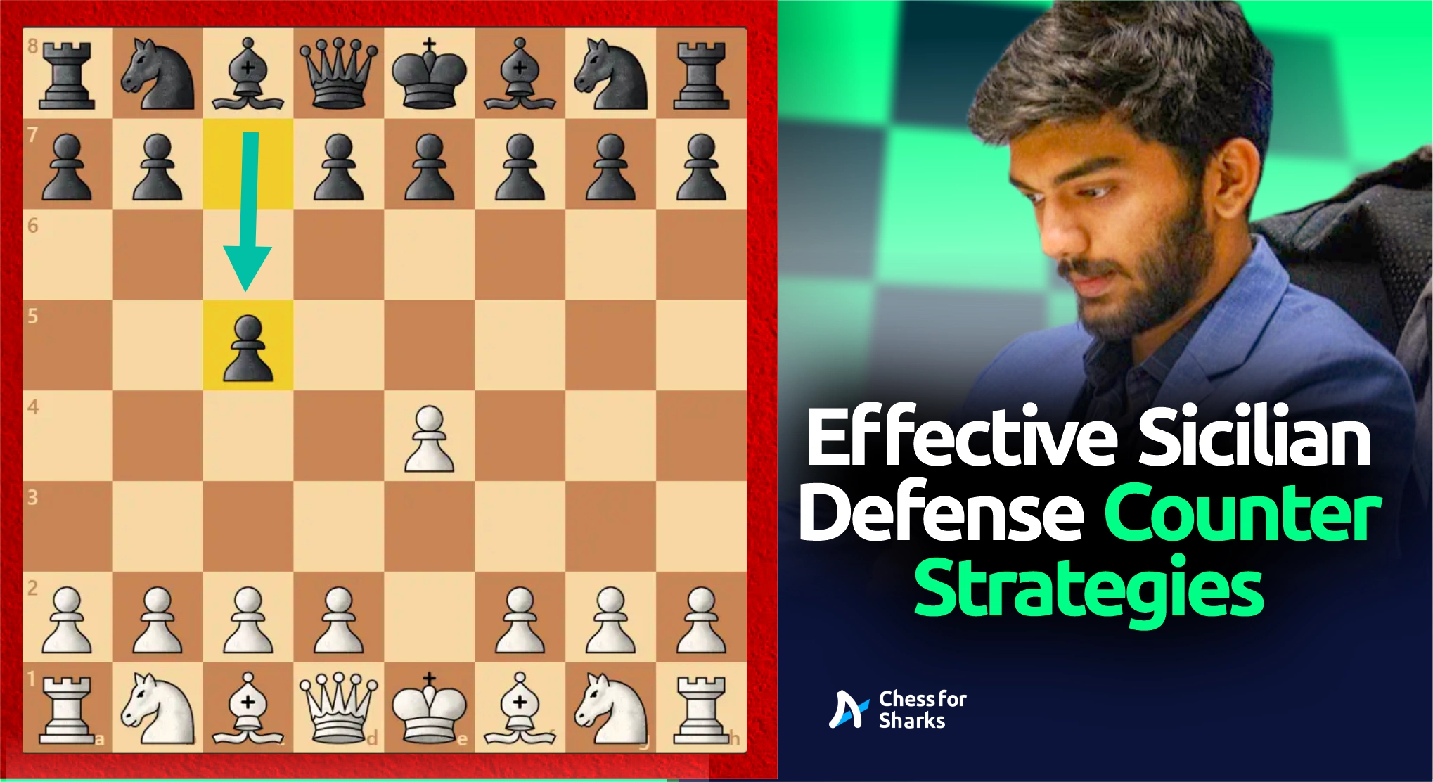 Counter Sicilian Defense