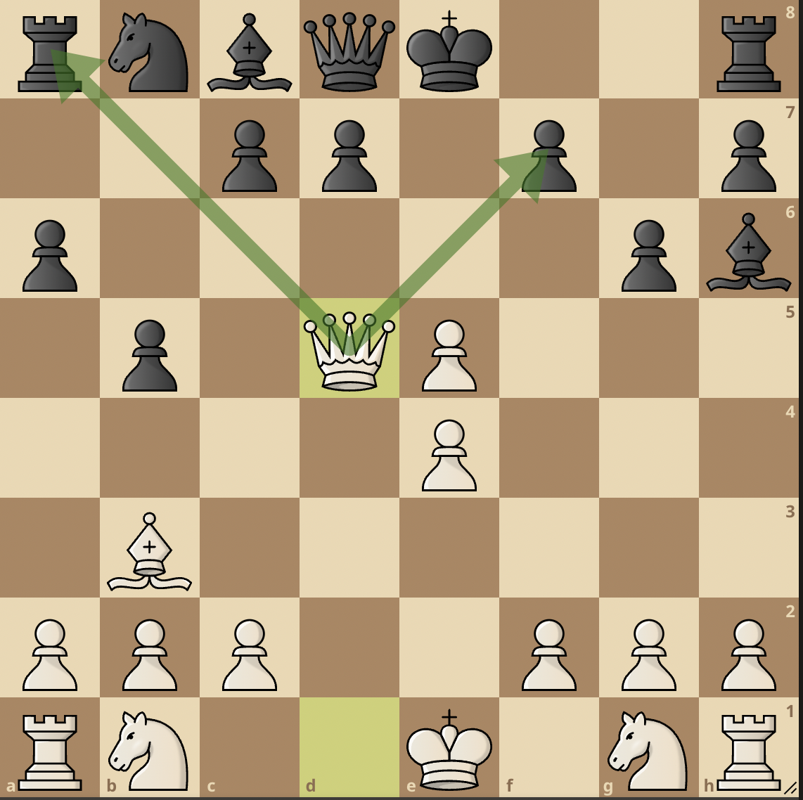 double attack in chess