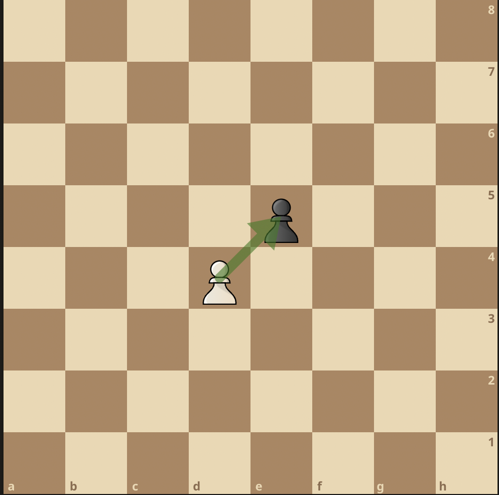 Pawns capture diagonally