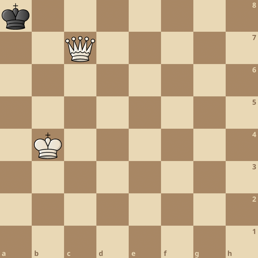 Stalemate pattern in chess