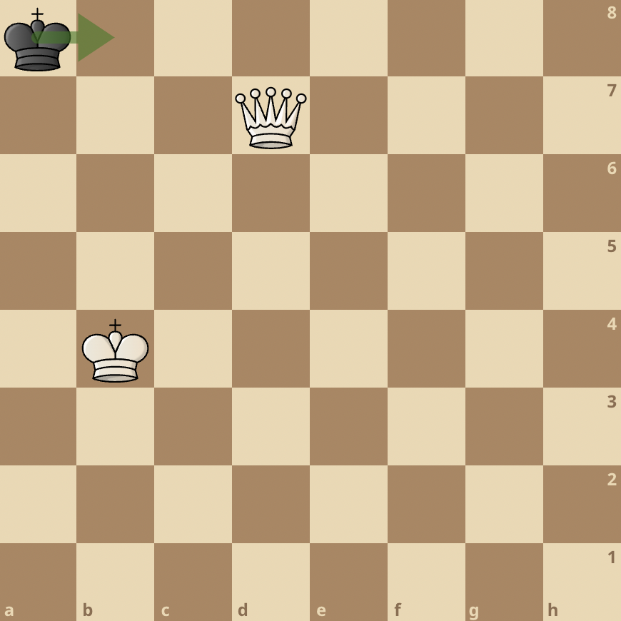 Avoiding stalemate on the chessboard