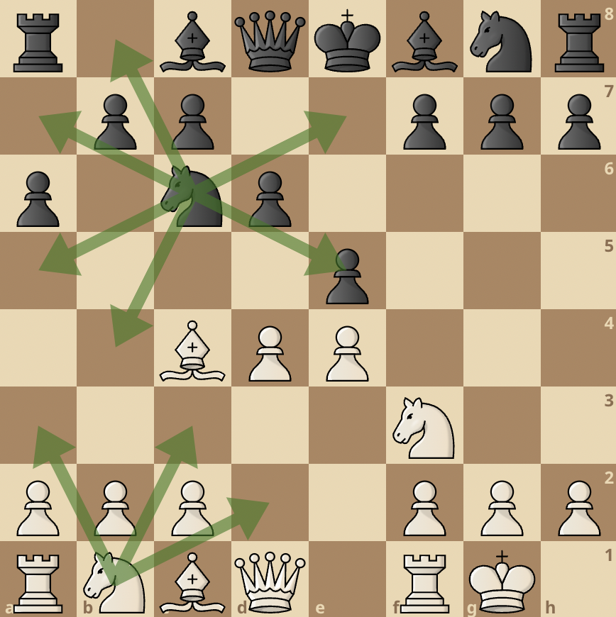 How Knight moves on the chess board