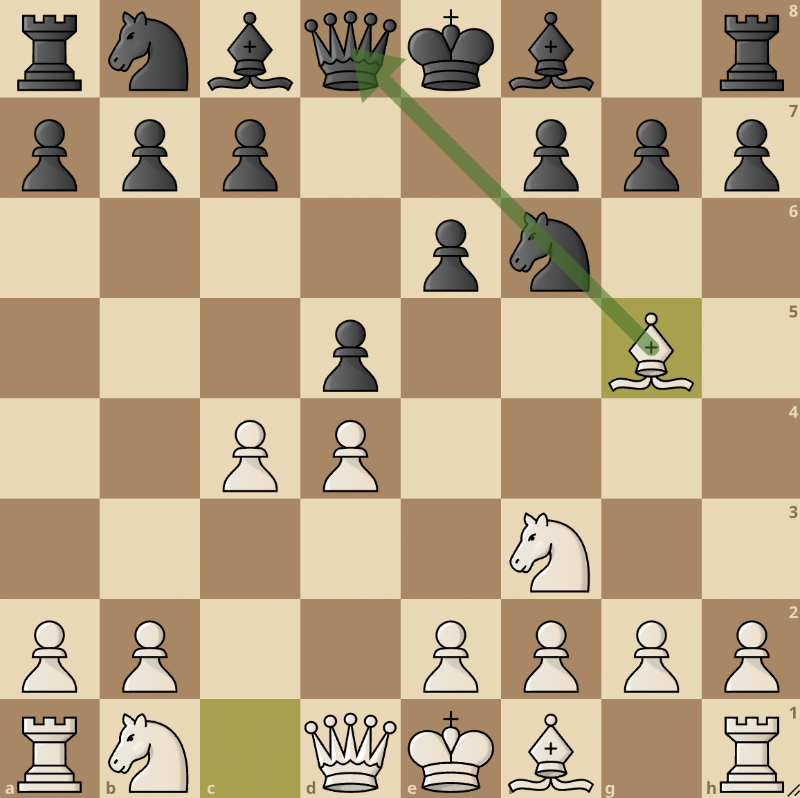 Chess position illustrating the concept of pin in chess