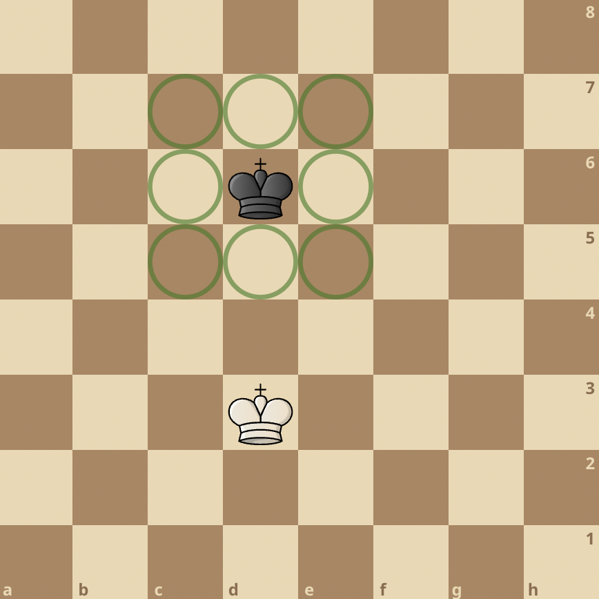 Two kings on a 2d board