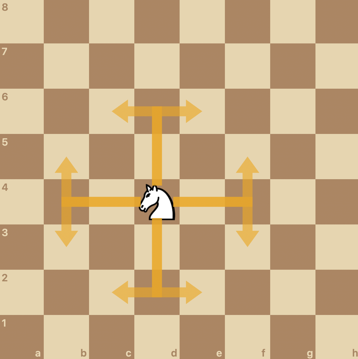 How the knight moves in chess