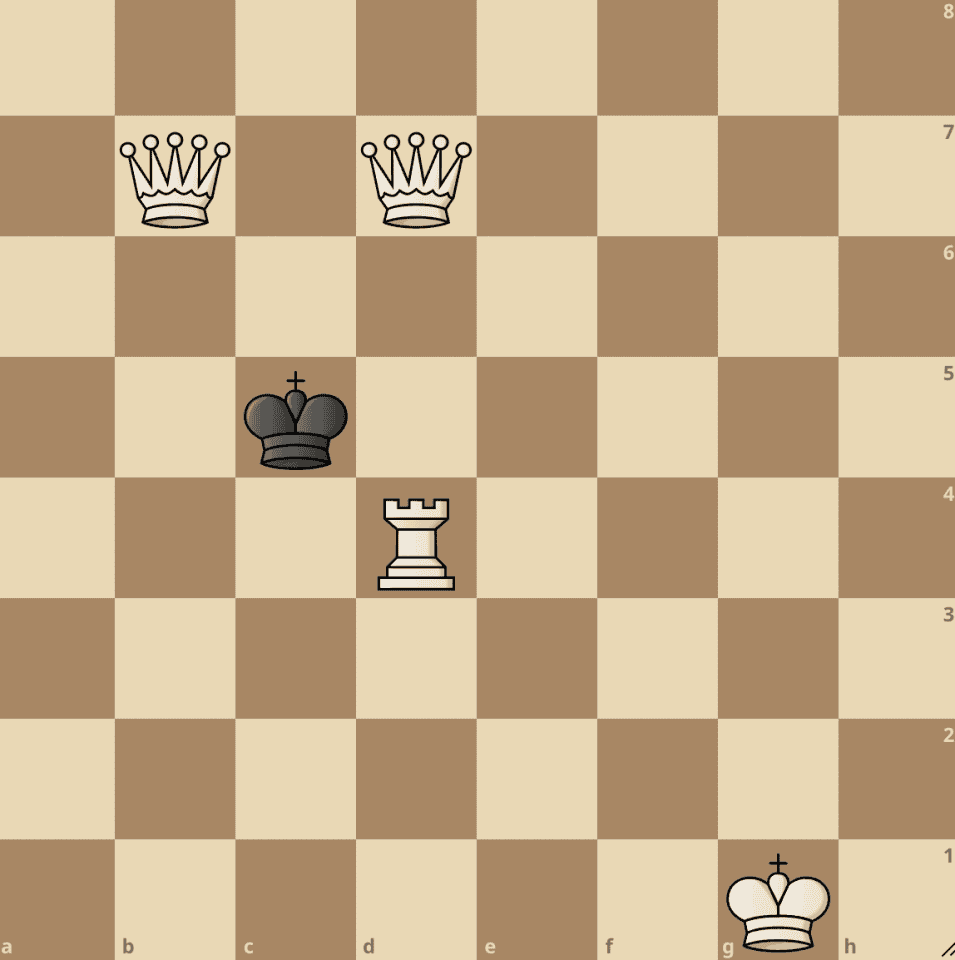 Two white queens and a white rook puts black king in stalemate