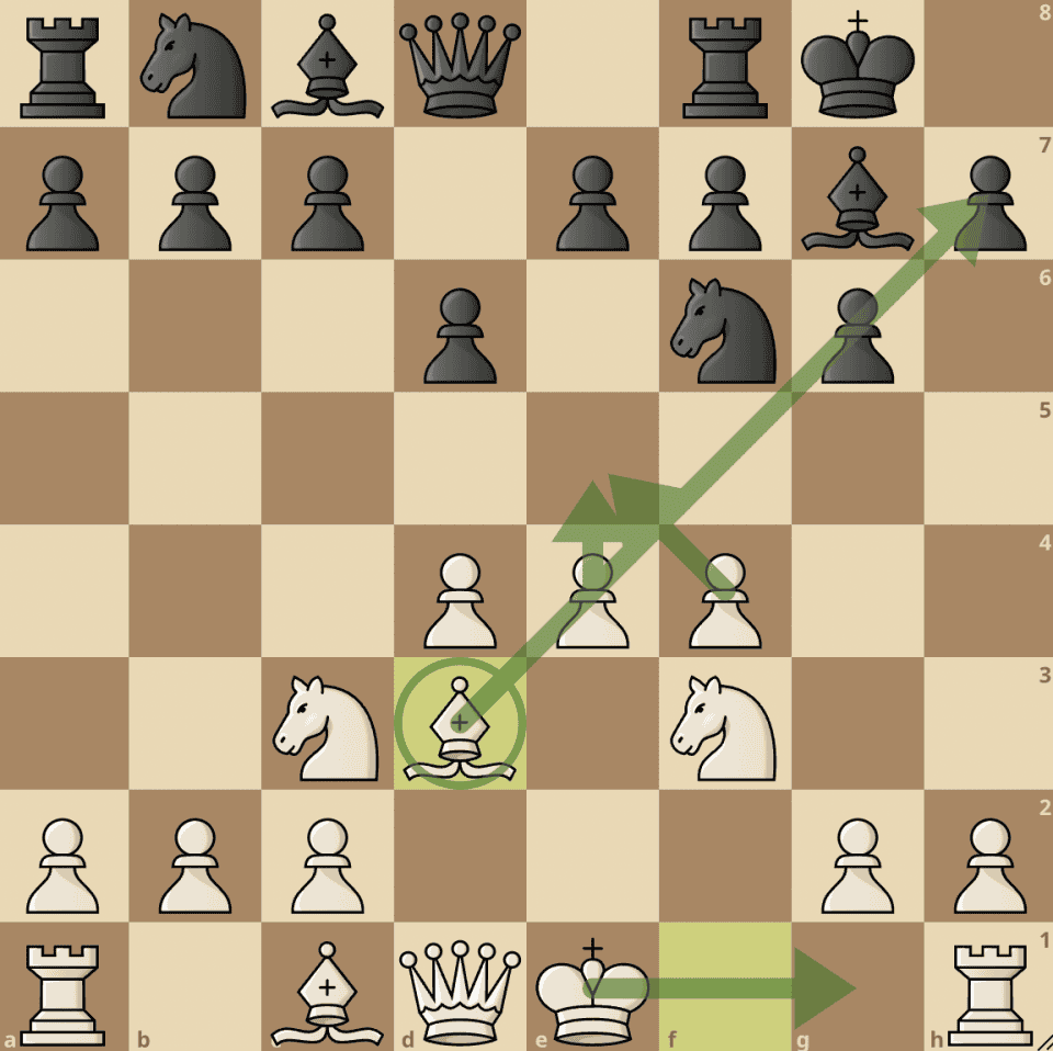 Pirc Defense: Weiss variation of the Austrian attack