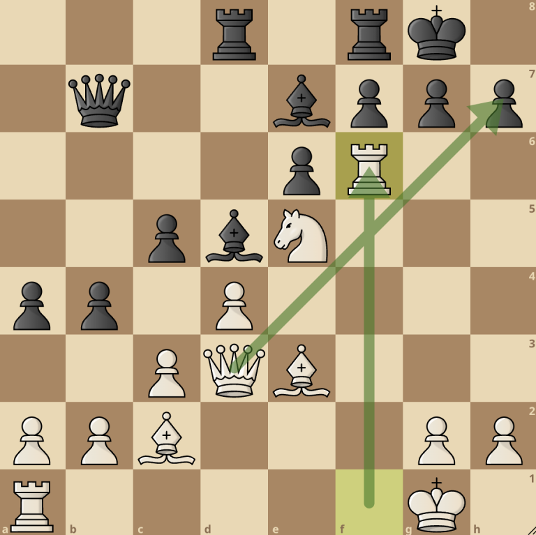 Exchange Sacrifice in Chess