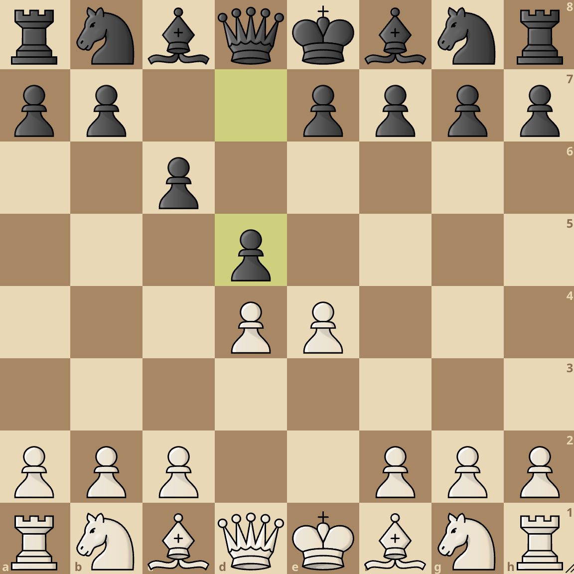 Caro-Kann Defense: 1. e4 c6 2. d4 d5 
