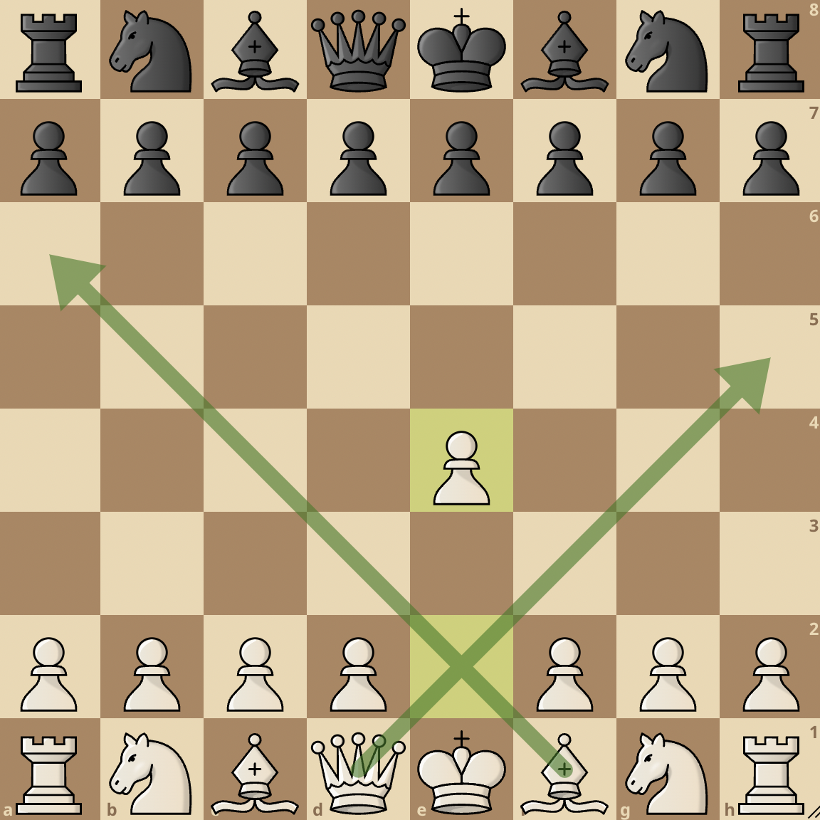 1. e4 – King's Pawn Opening
