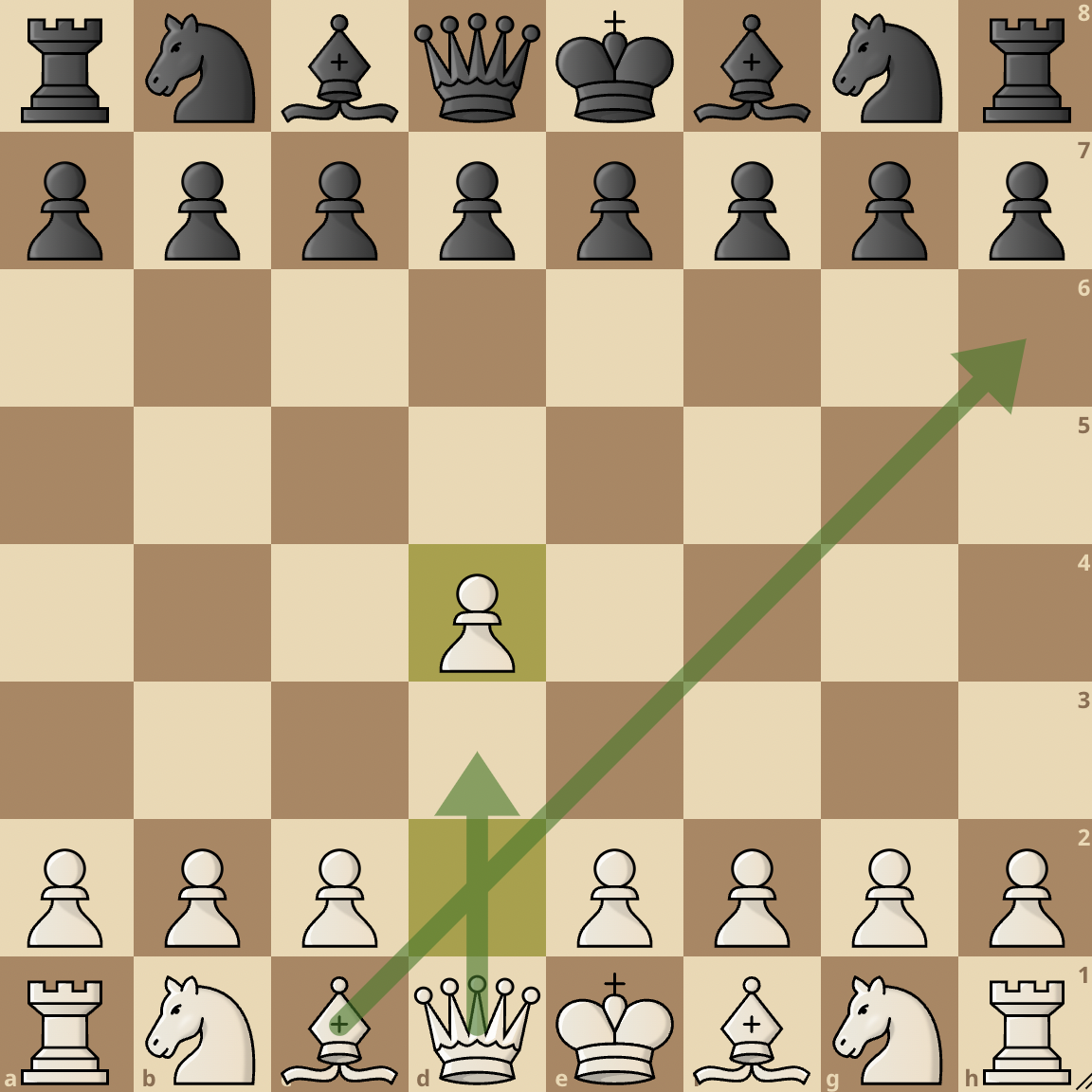 1. d4 – Queen's Pawn Opening