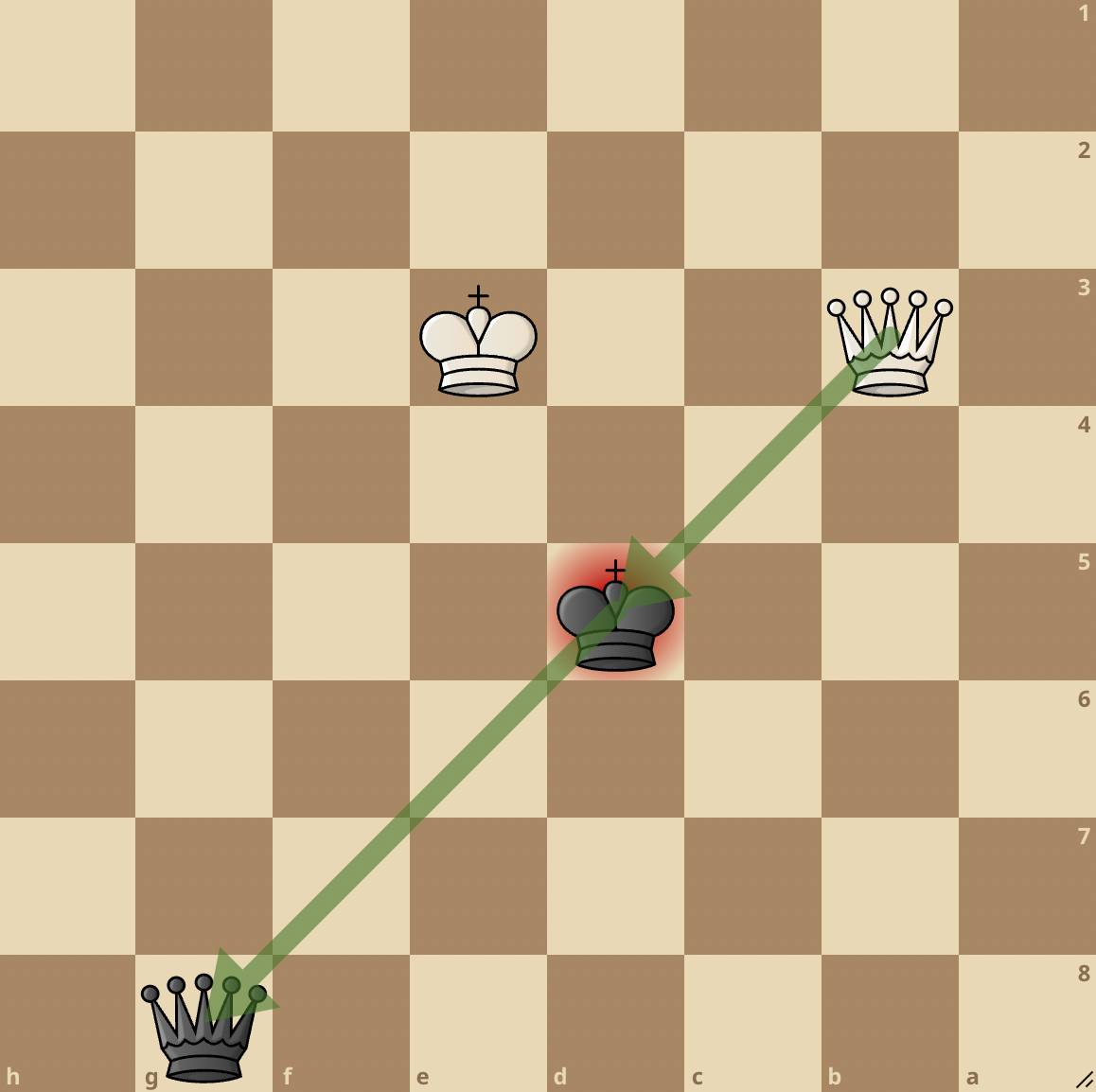 Skewer in chess