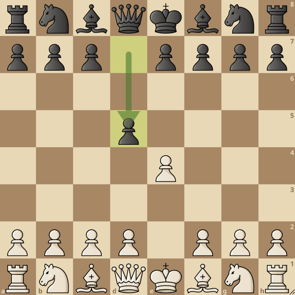 Scandinavian Defense