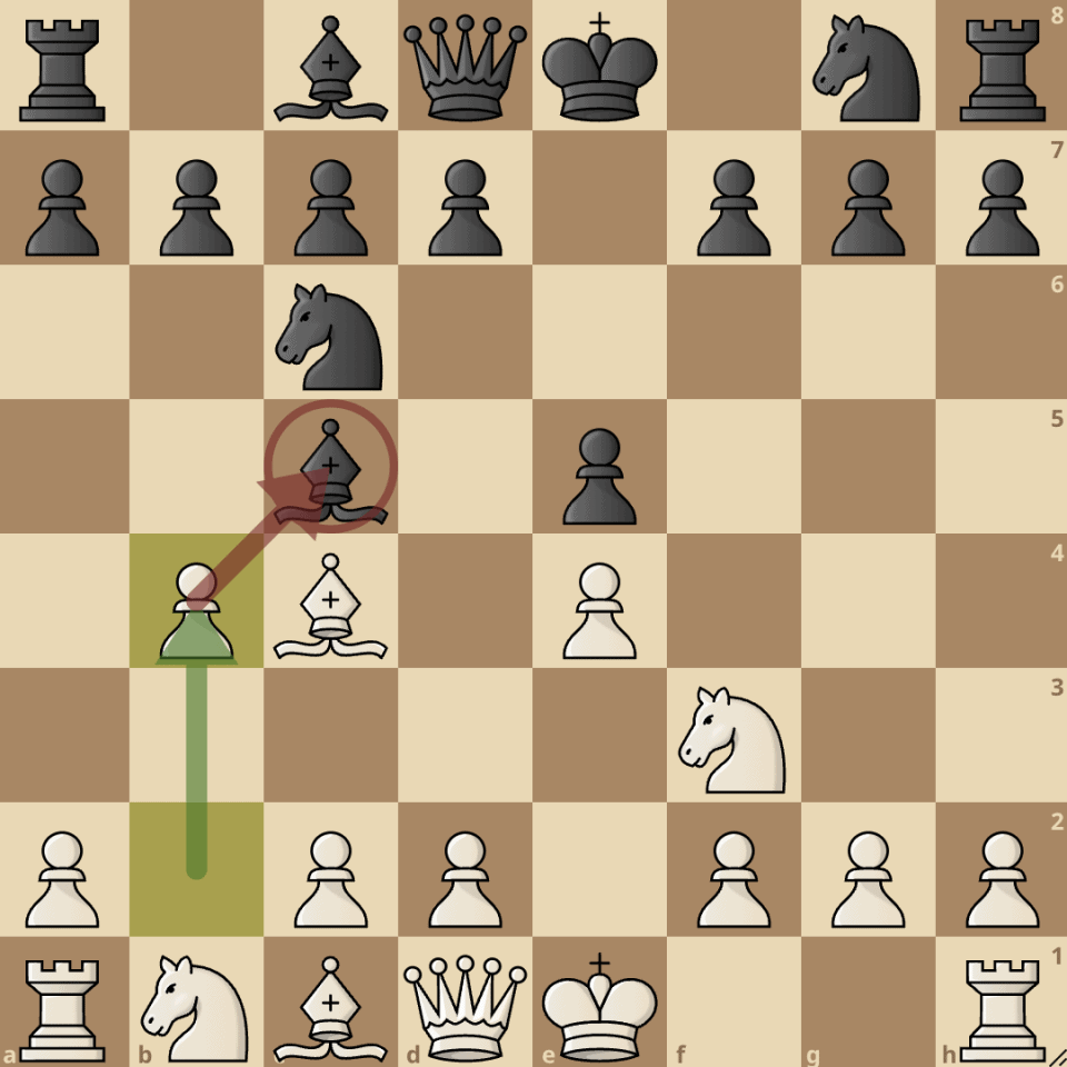 Evans Gambit