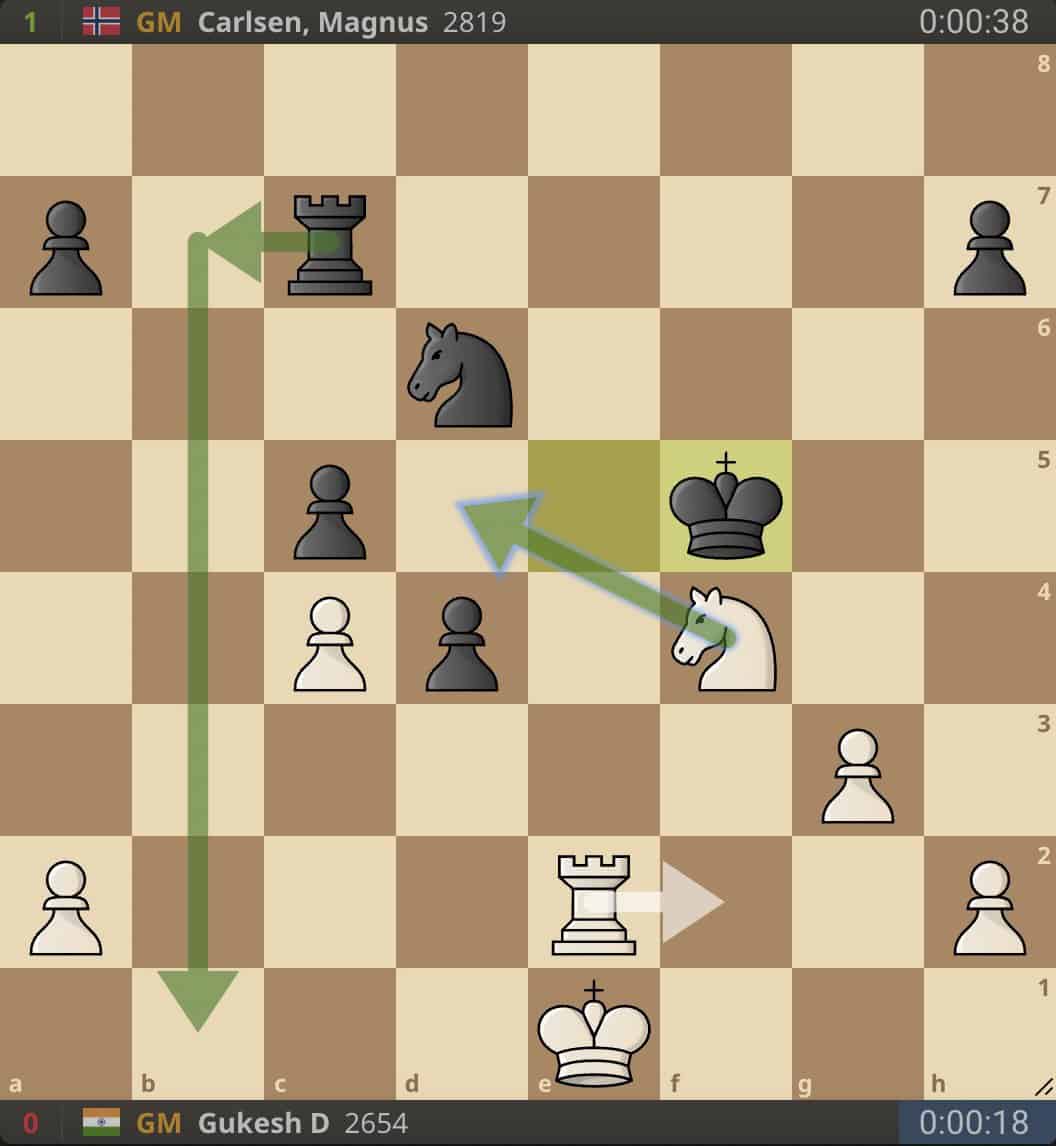 Carlsen Bounces Back, Defeats World Champion Gukesh at Freestyle Chess Grand Slam 4 Screenshot 2025 02 08 at 16.56.44