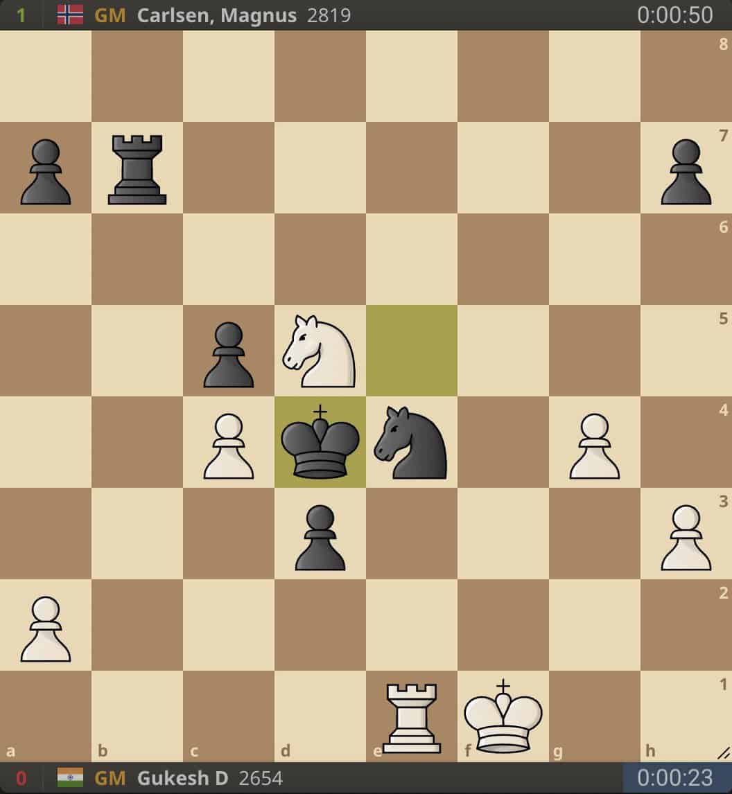 Carlsen Bounces Back, Defeats World Champion Gukesh at Freestyle Chess Grand Slam 5 Screenshot 2025 02 08 at 17.01.19