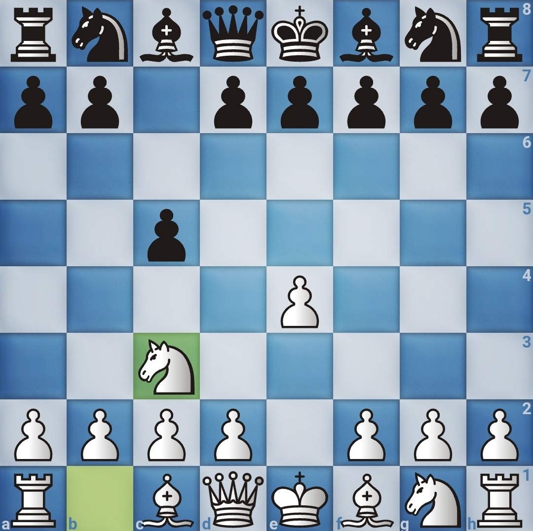 The 5 Most Effective Ways to Play Against The Sicilian Defense 4 image 25 3