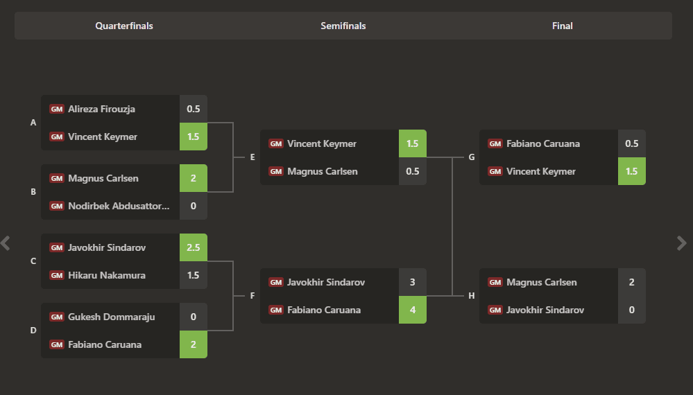 The Rise of Vincent Keymer 4 image 25