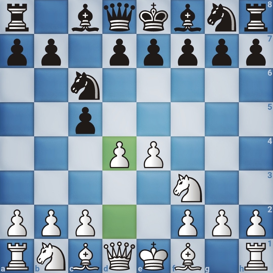 The 5 Most Effective Ways to Play Against The Sicilian Defense 2 image 29